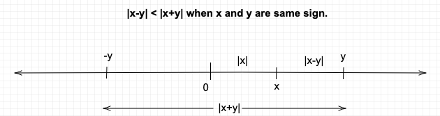 GMAT Inequalities Number line absolute value