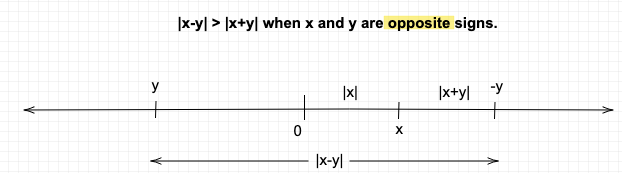 GMAT Number line absolute value questions