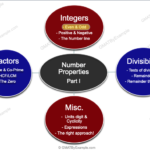 GMAT Number Theory Even & Odd integers